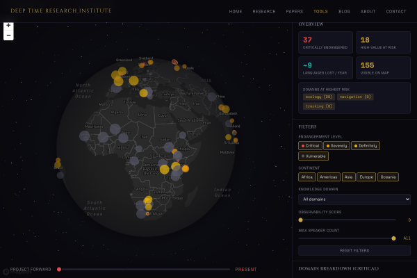 We're losing ~9 languages per year. 75% of medicinal plant knowledge exists in only one language. This tool maps which endangered languages carry irreplaceable environmental knowledge.